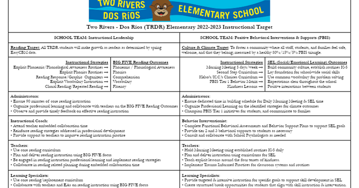 TRDR 2022-23 Building Target FINAL