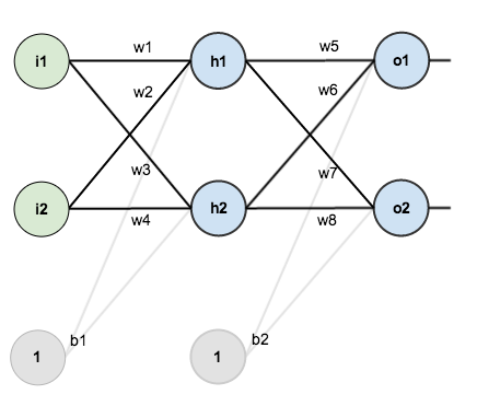 neural_network (7)