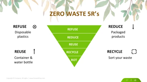 Zero waste product là gì Lối sống văn minh Zero waste Zero waste product là gì Lối sống văn minh Zero waste