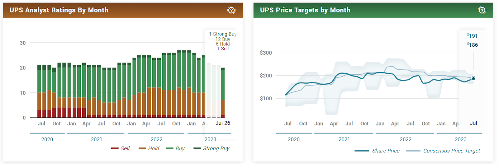 United Parcel Service (UPS) Stock: Teamster Deal Avoided Strike
