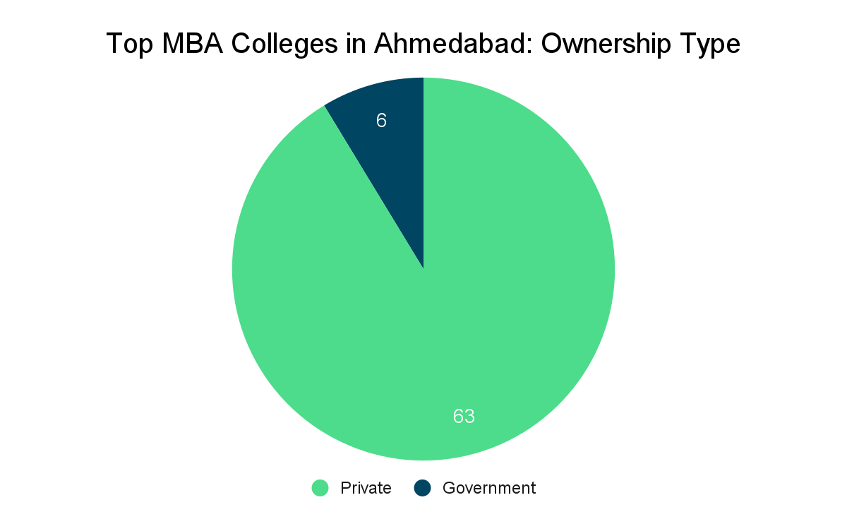 Top MBA colleges in Ahmedabad Collegedunia