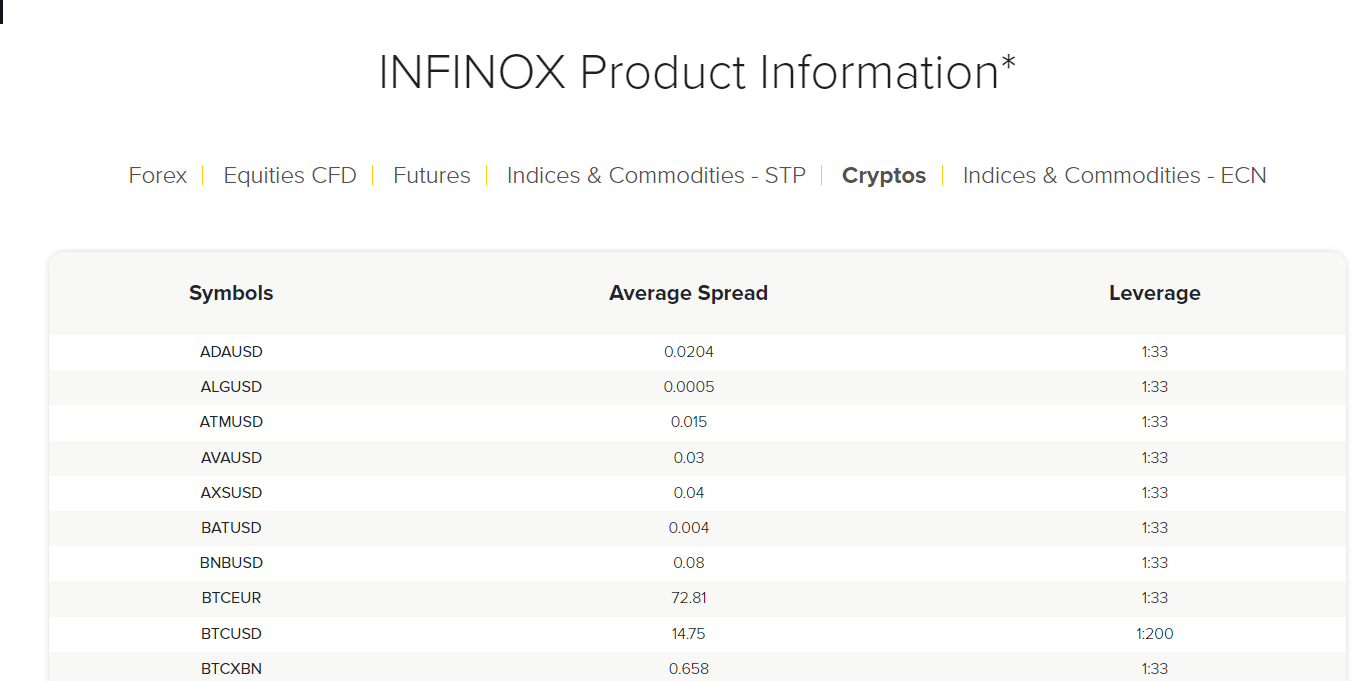  INFINOX crypto trading information