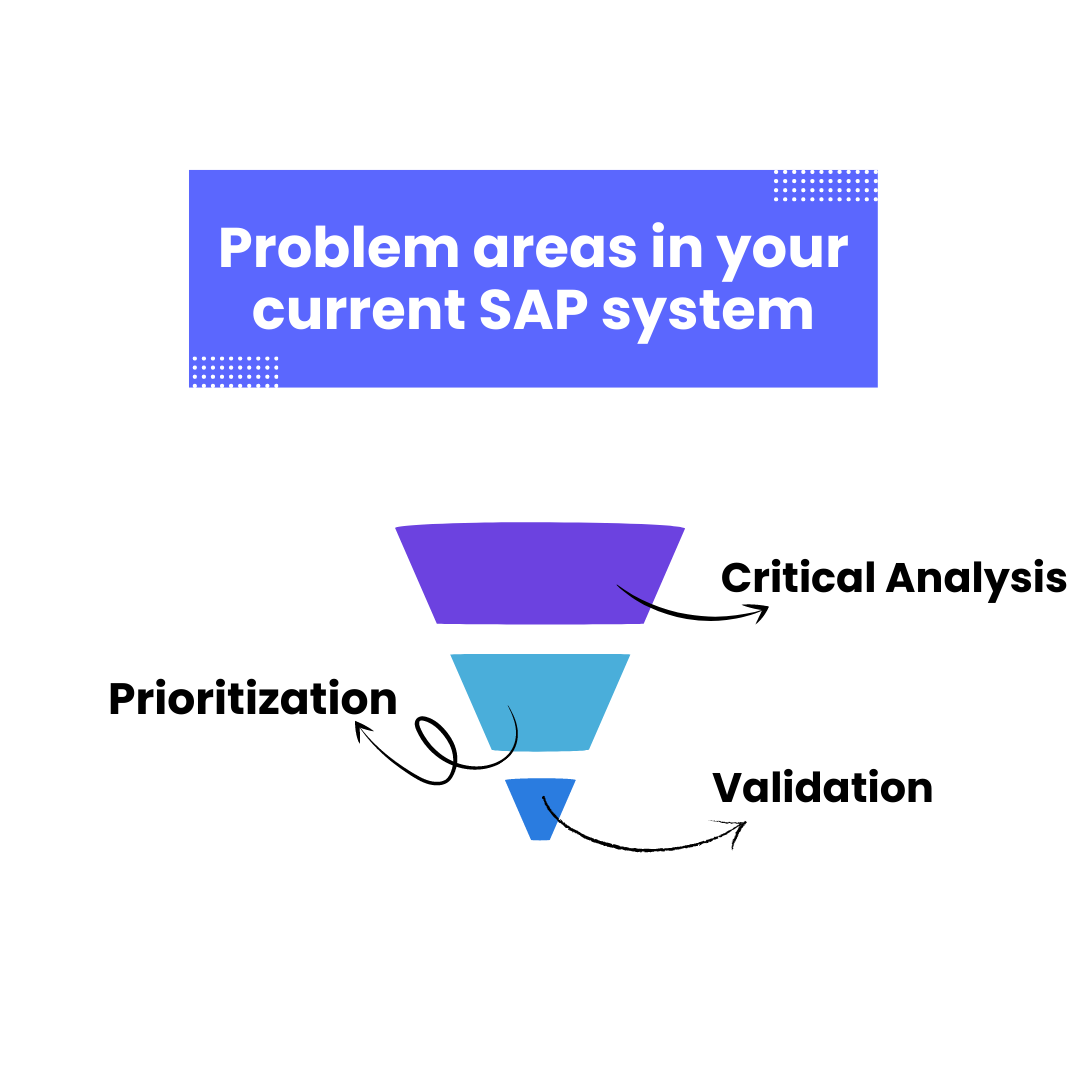 Problem areas in current SAP system