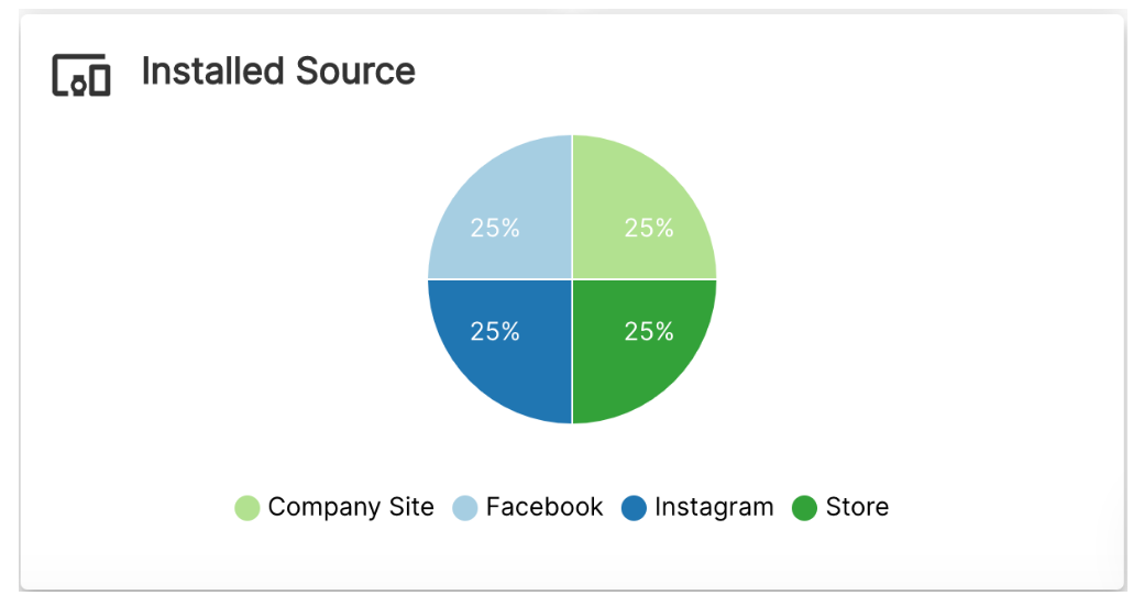 passkit distribution channels