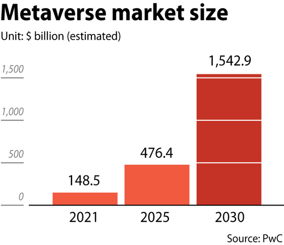 Metaverse market size 