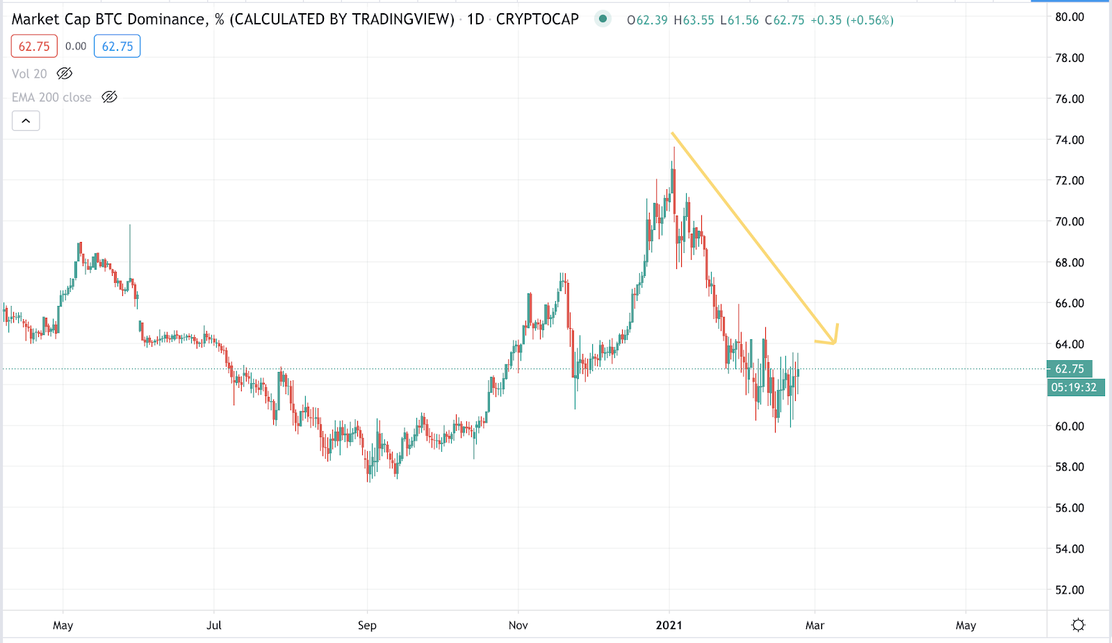 Desde Binance destacan el comportamiento de algunas ...