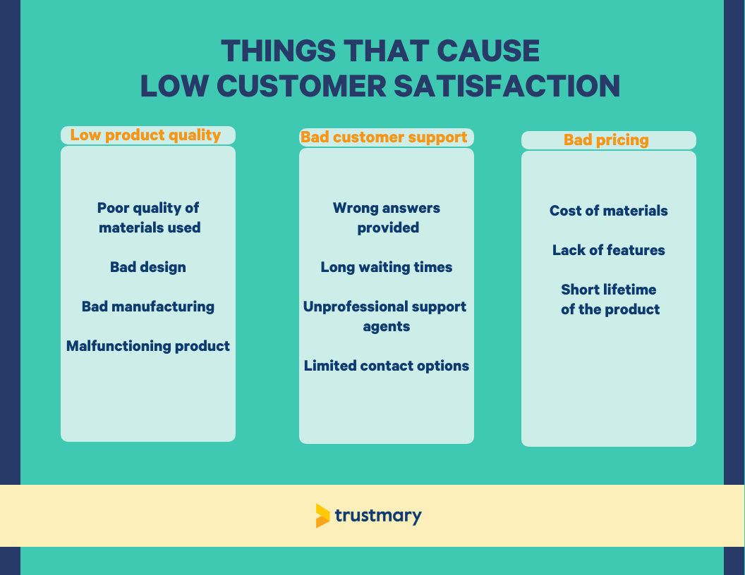 reasons for low customer satisfaction