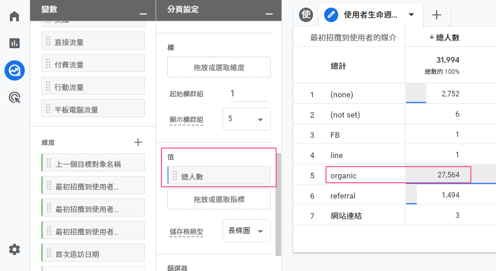 GA4使用者生命周期报表介面