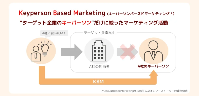 KBMの説明画像