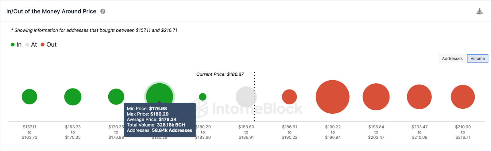 Bitcoin Cash (BTC) Price Prediction | IOMAP data, Sept 2023