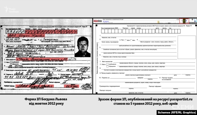 Порівняння форми 1П Богдана Львова та зразка травня 2012 року, опублікованого на ресурсі passportist.ru