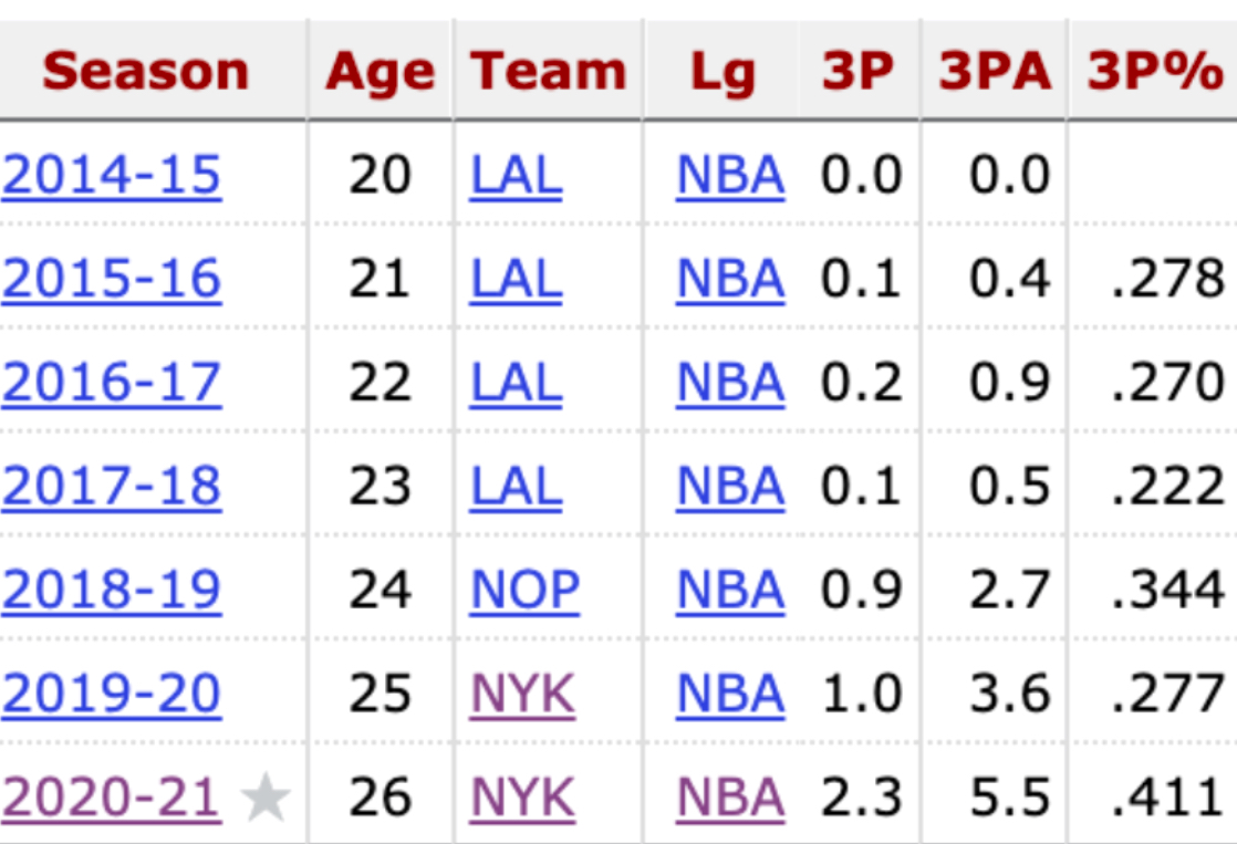 stats via basketball-reference.com