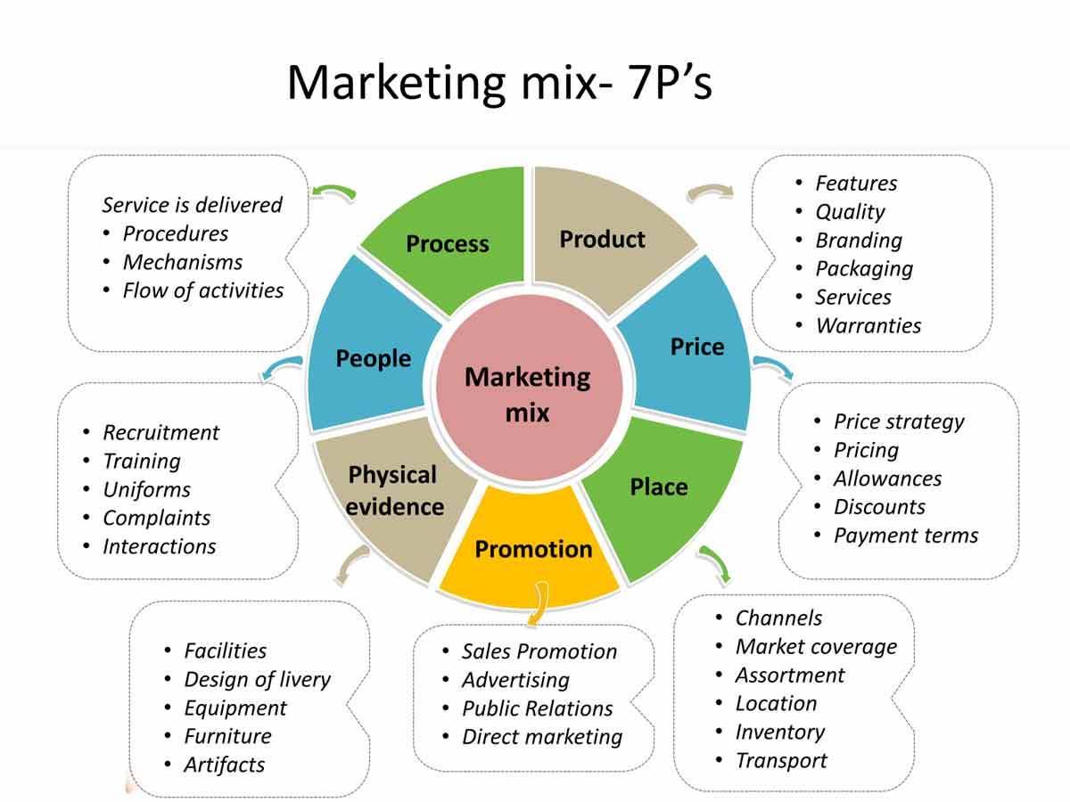 Contoh Online Marketing - Homecare24