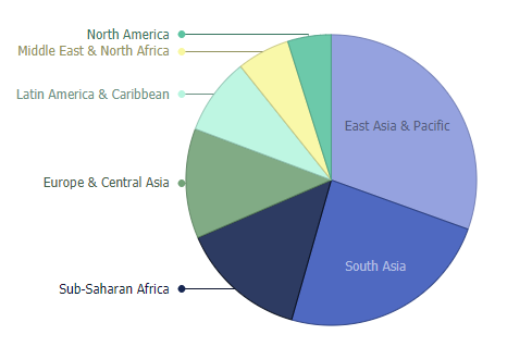 The Importance of Data Visualization in Business: Why Is It Important in Growing Your Business 1