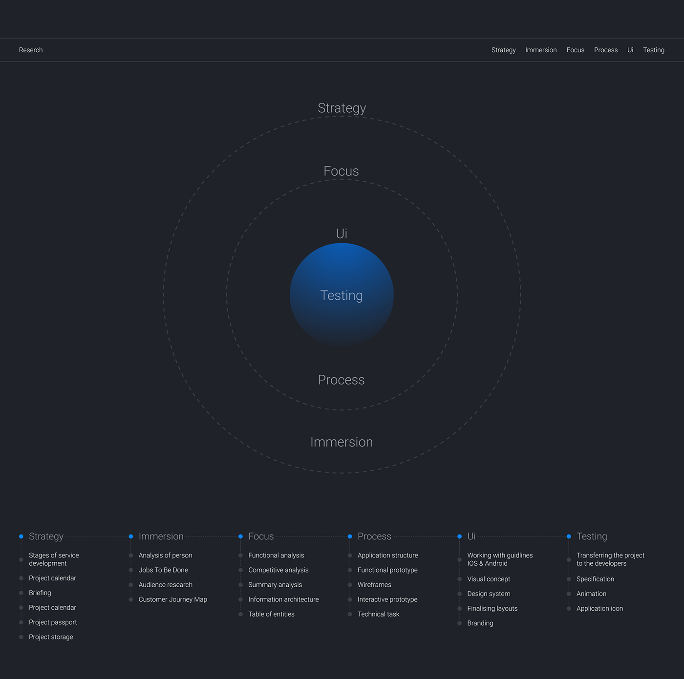 app app design application brand identity branding  Interface Mobile app UI ux ux/ui