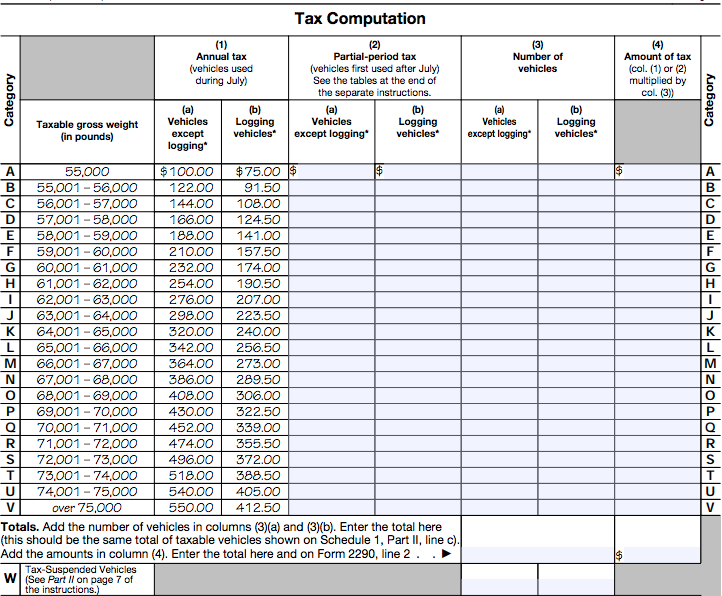 Image of the tax computation table for Form 2290