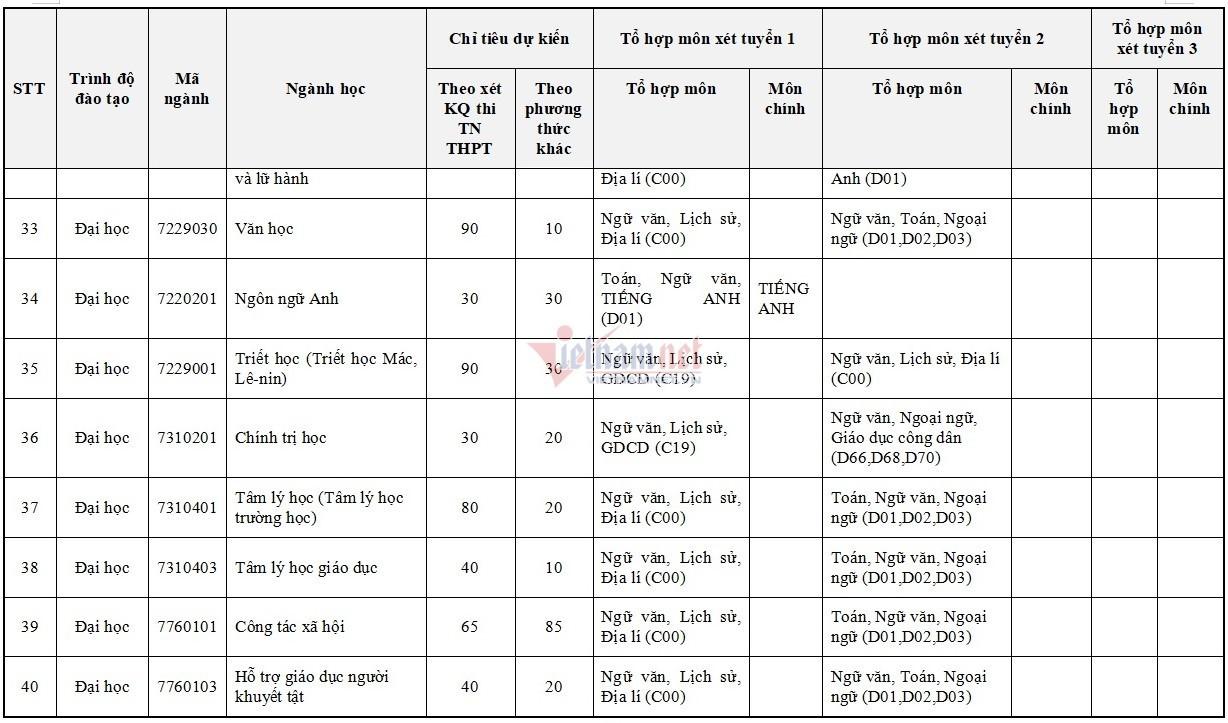 ĐH Sư phạm Hà Nội công bố phương thức tuyển sinh 2021