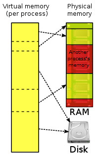 The Generics Policeman Blog: Use Lucene's MMapDirectory on 64bit ...