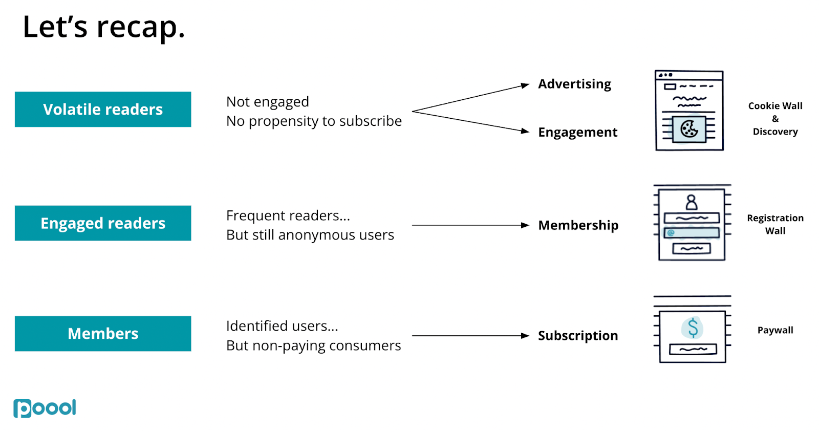 Increase Your ARPU with 3 Complementary Strategies