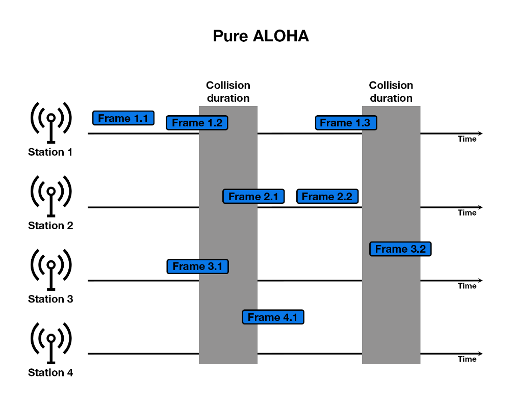 Chart, waterfall chart

Description automatically generated