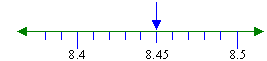 8.45 represented on a number line