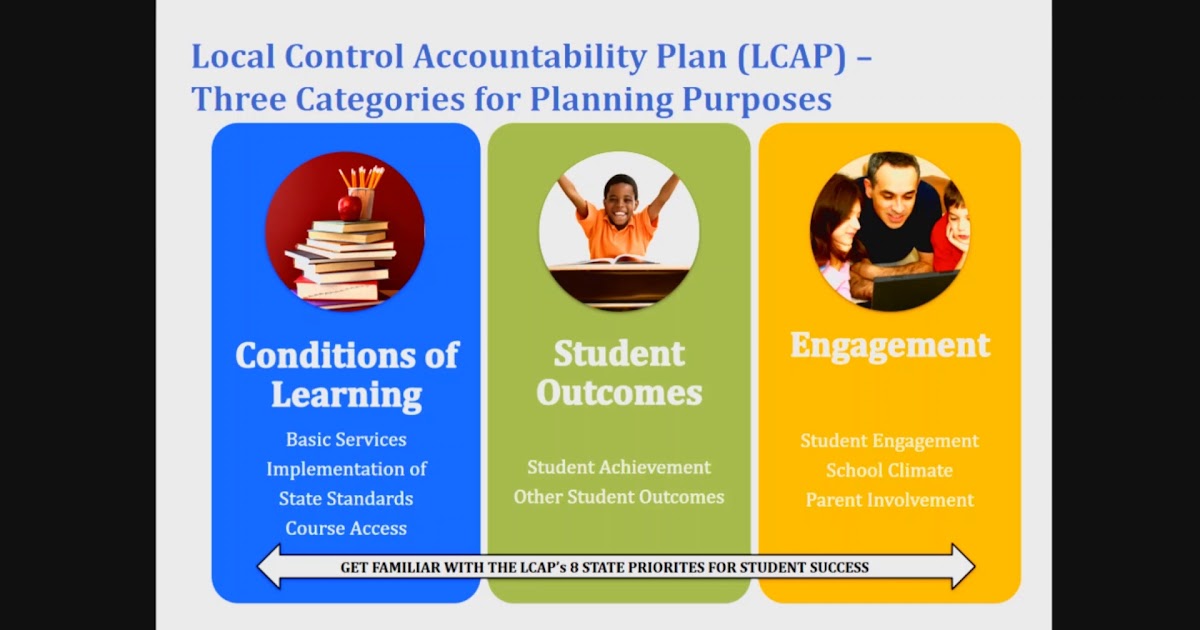 #2 Strategic Plan-LCAP Presentation: Requirements