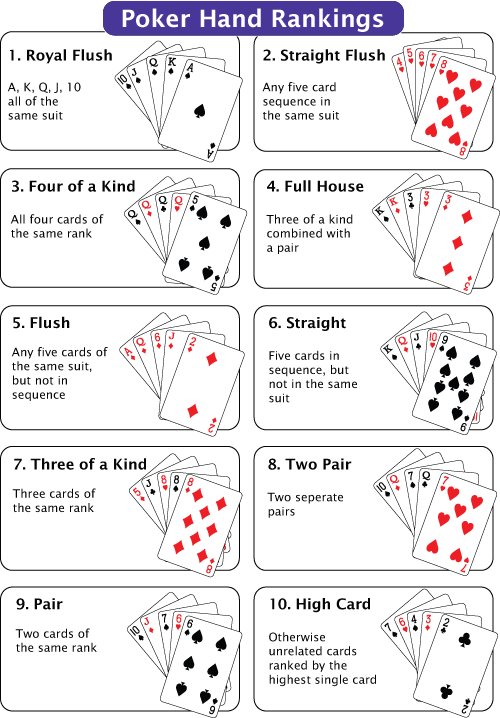 thứ tự lớn nhỏ bài poker