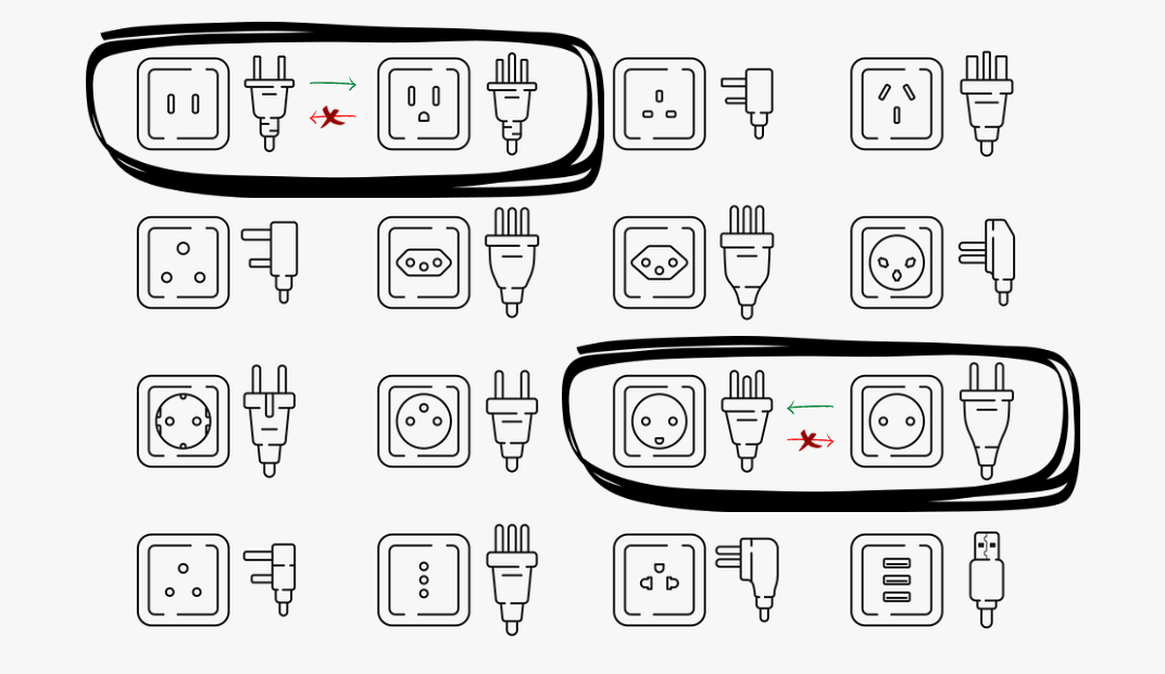 An image showing 16 power outlets and plug shapes, only a few of which can work in multiple configurations