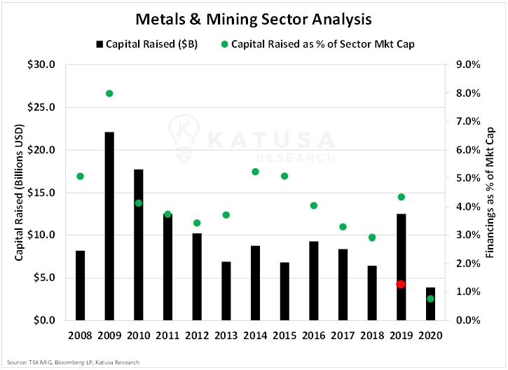 metals & mining sector analysis