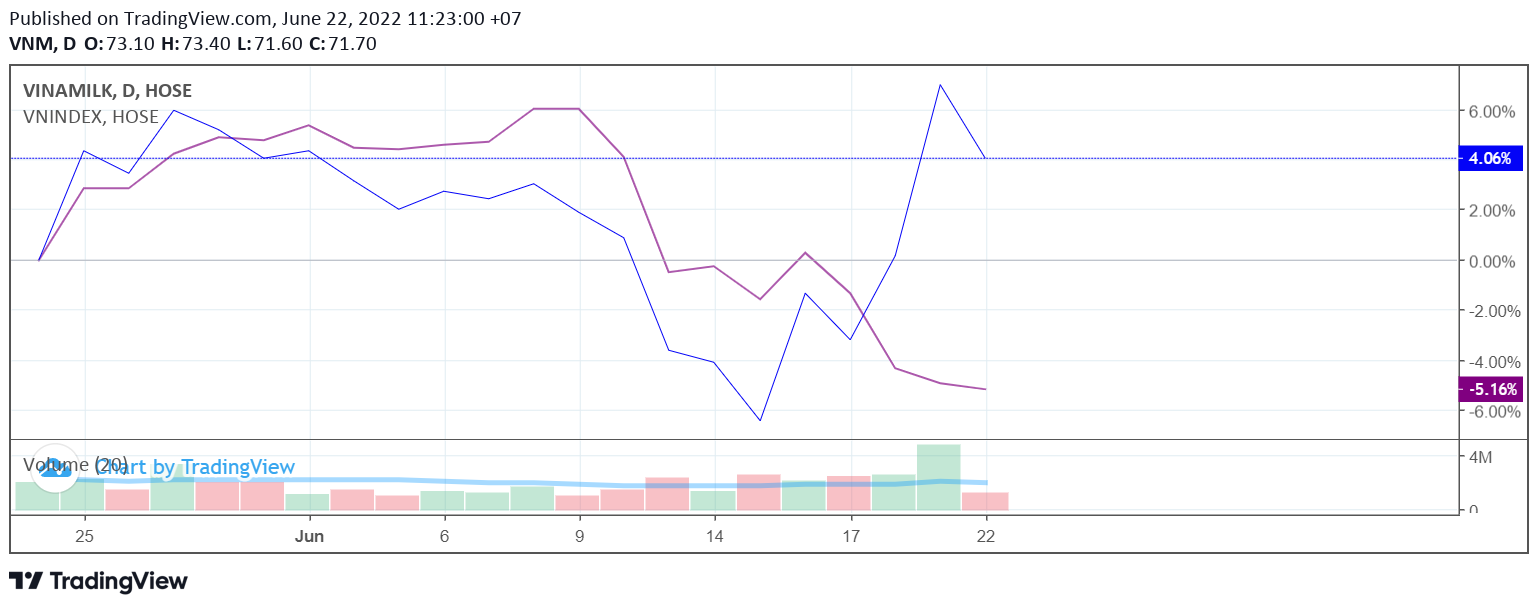 Chart, line chart

Description automatically generated