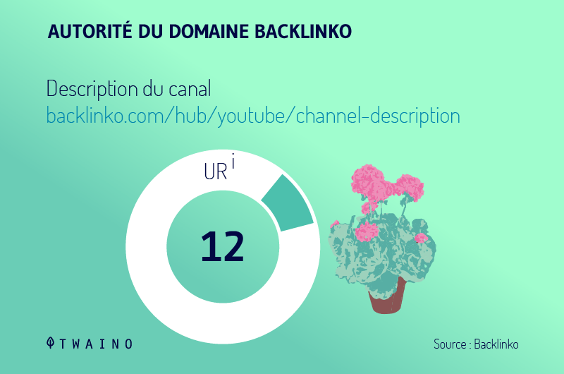 Autorite-du-domaine-backlinko-12