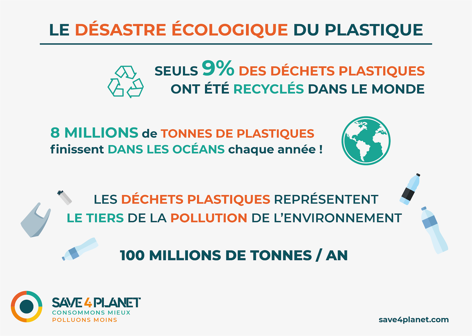 desastre ecologique du plastique