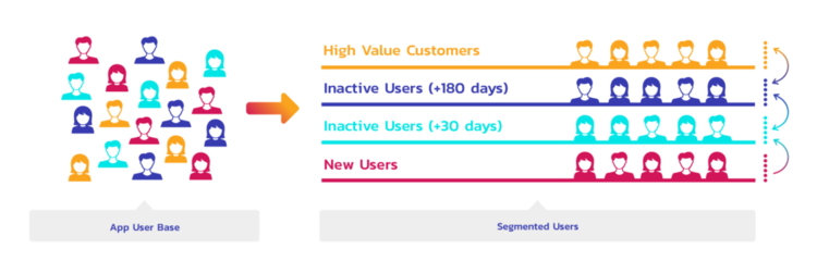 audience segmenting using data driven marketing