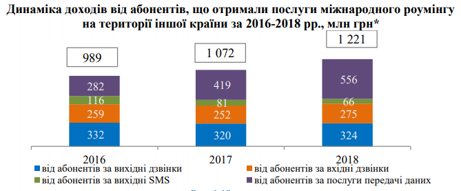 Эпоха Viber. 10 главных фактов об украинском телекоме