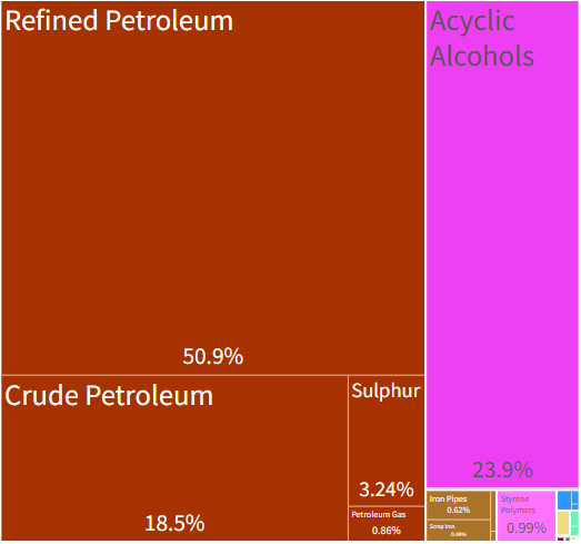 Chart, treemap chart

Description automatically generated