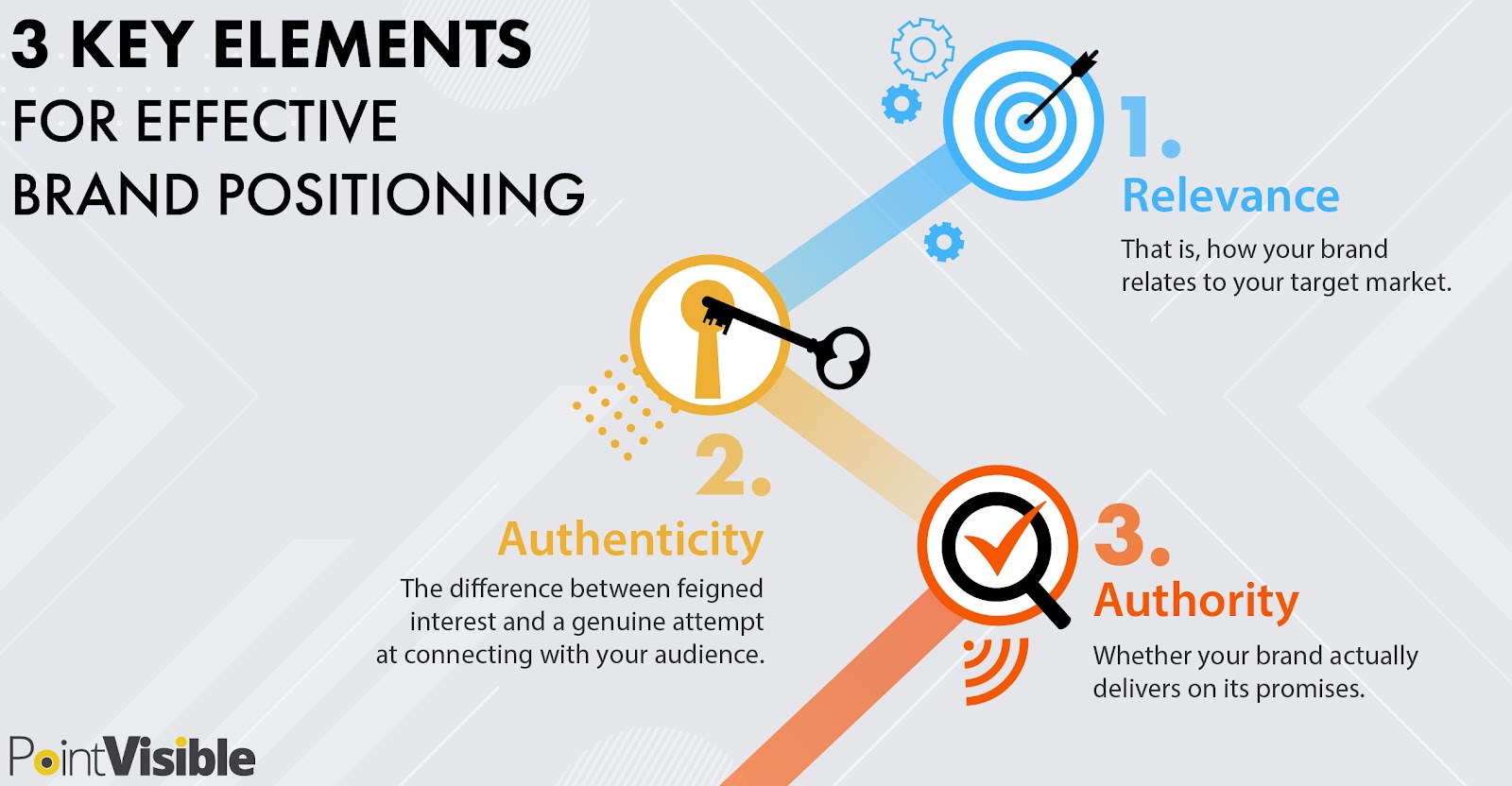 key elements of brand positioning 