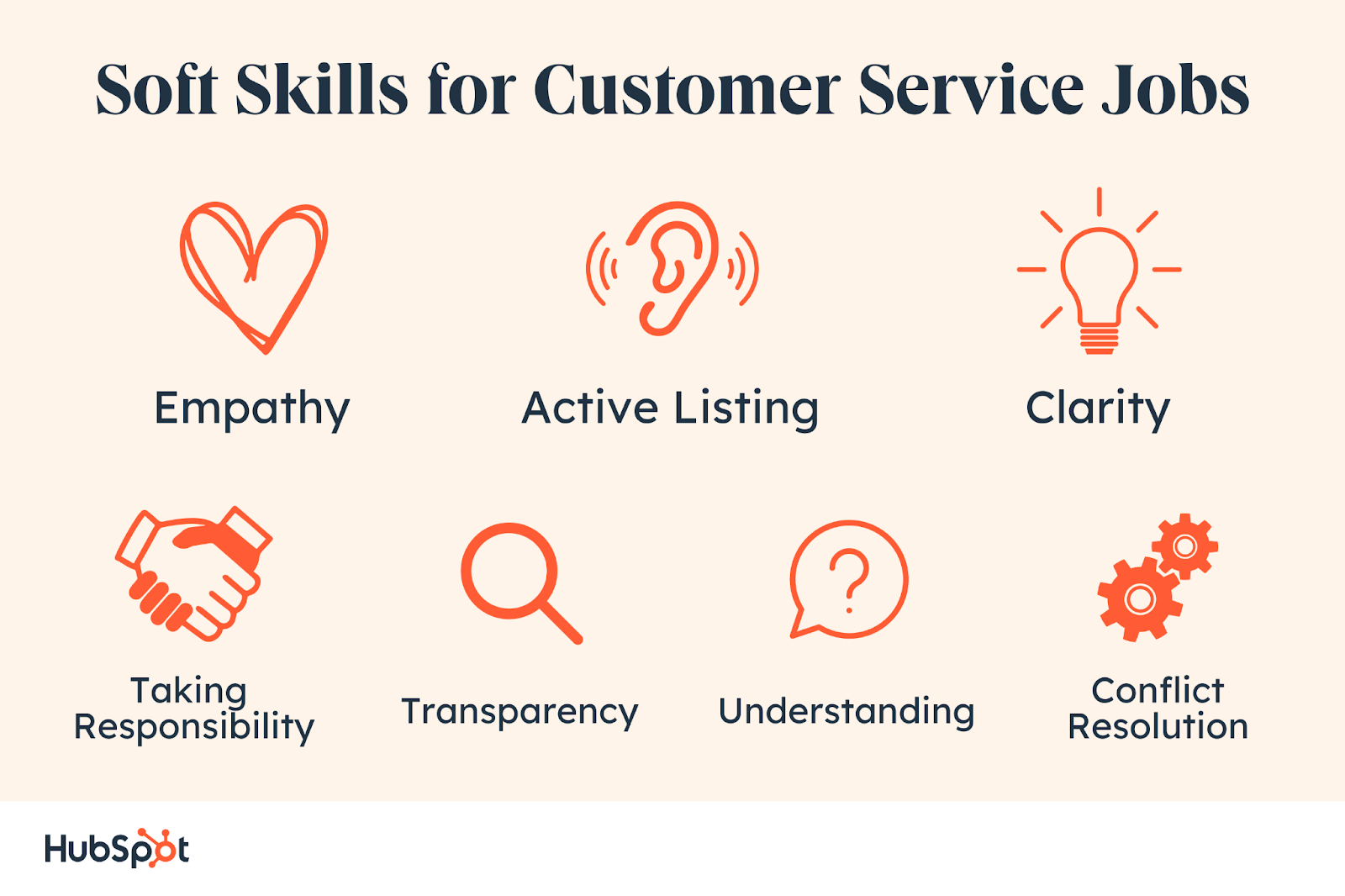 escalation management, Top 10 skills for customer service jobs