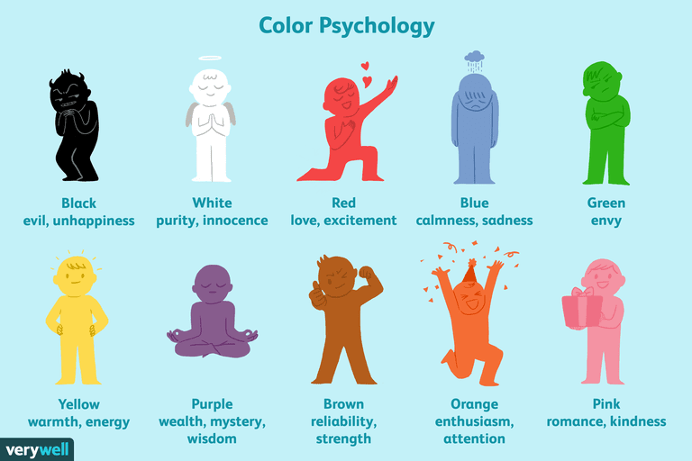 Research has shown that colors have a significant influence on the way we feel. In fact, certain colors actually influence our behaviorâparticularly buying behavior.  
