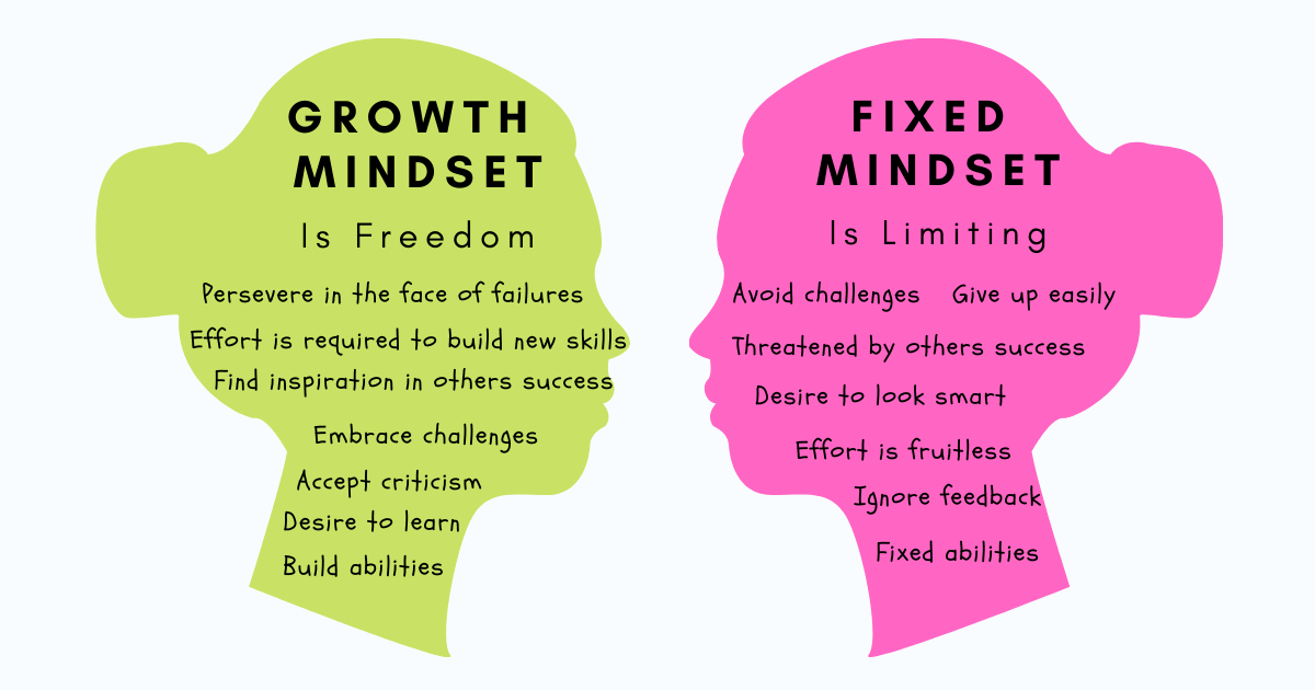 growth mindset vs fixed mindset graphic