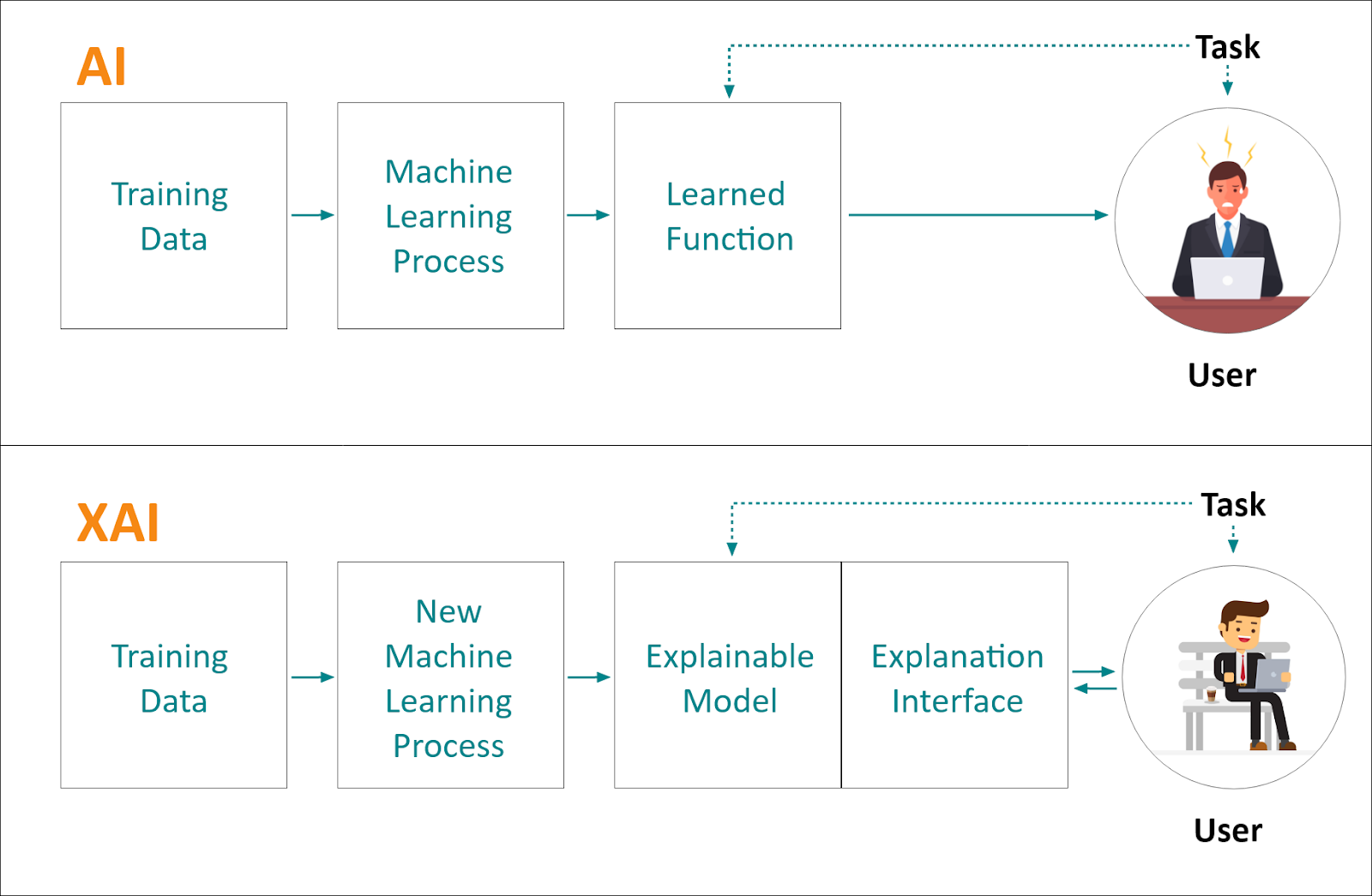 What are the key trends in AutoML, and how are they simplifying machine learning model development? 4