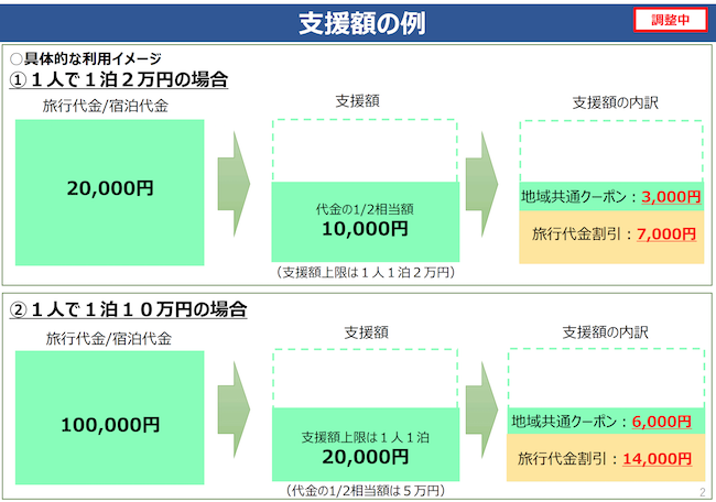 GoToTravelキャンペーン旅行代金イメージ