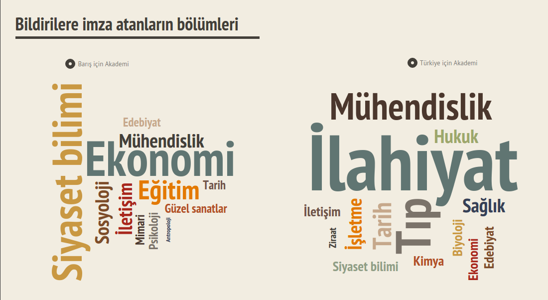 bölüm_infogram_barış&türkiye.png