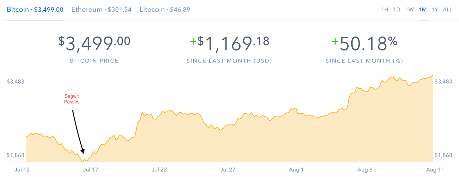 cryptocurrency predictions january 2018