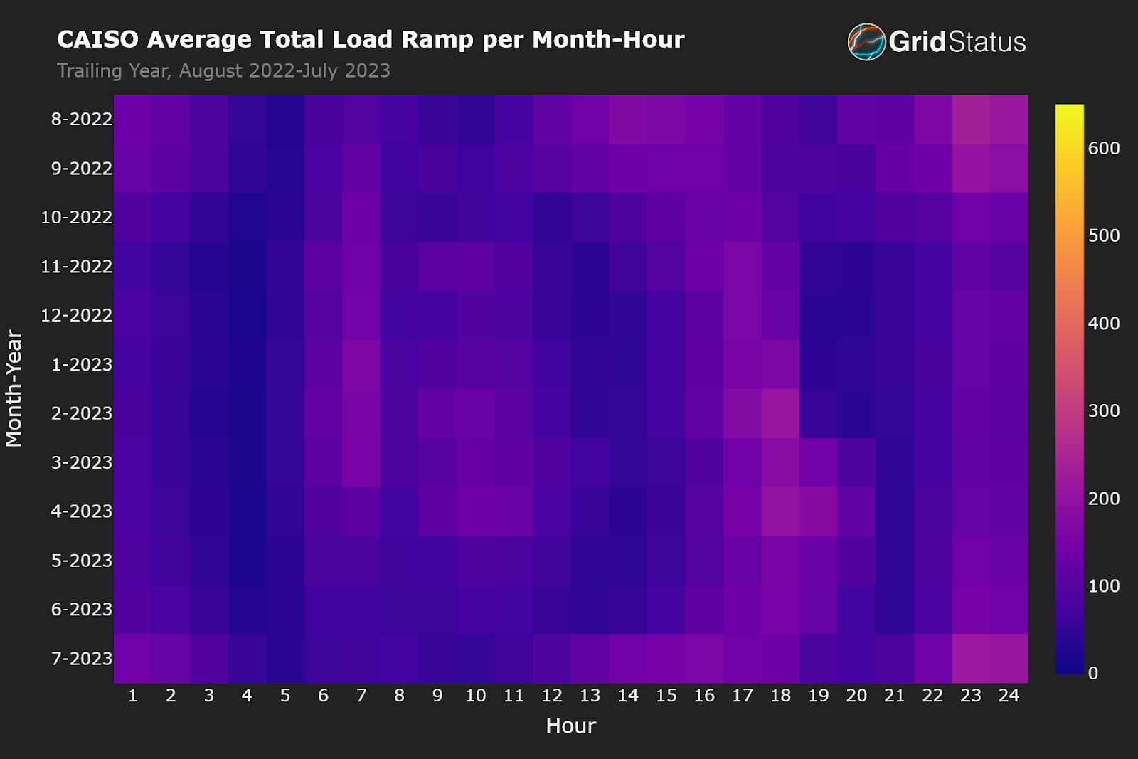 Net Load Ramps: How Texas and California Incorporate Renewables