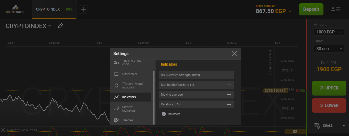 Stochastic Oscillator: The Ultimate Guide | Image 1