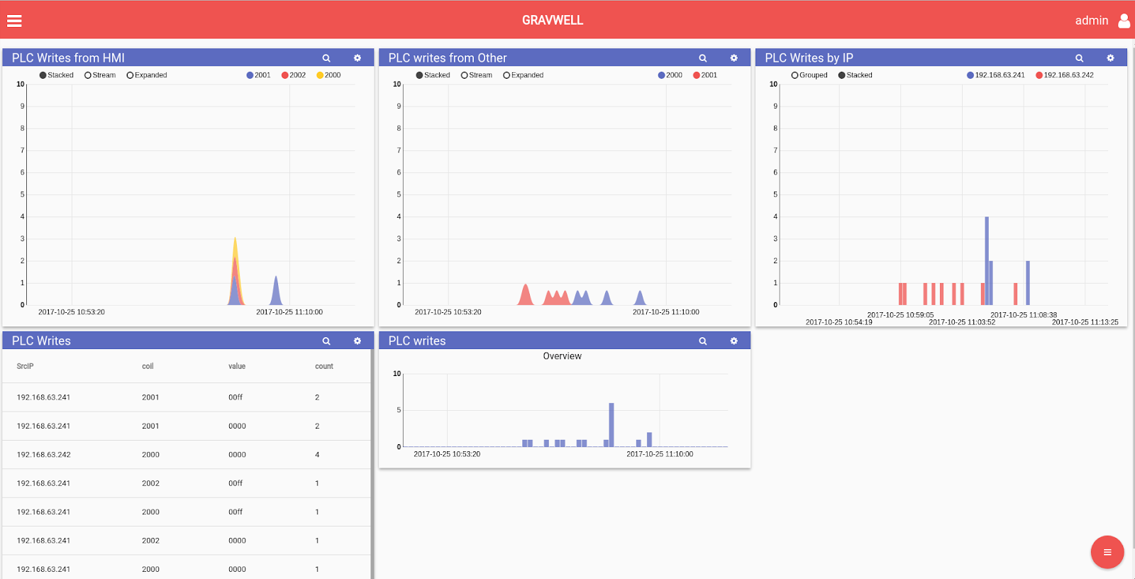 plc-dashboard.png