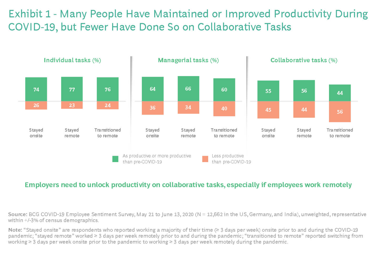 Productivity Graphic