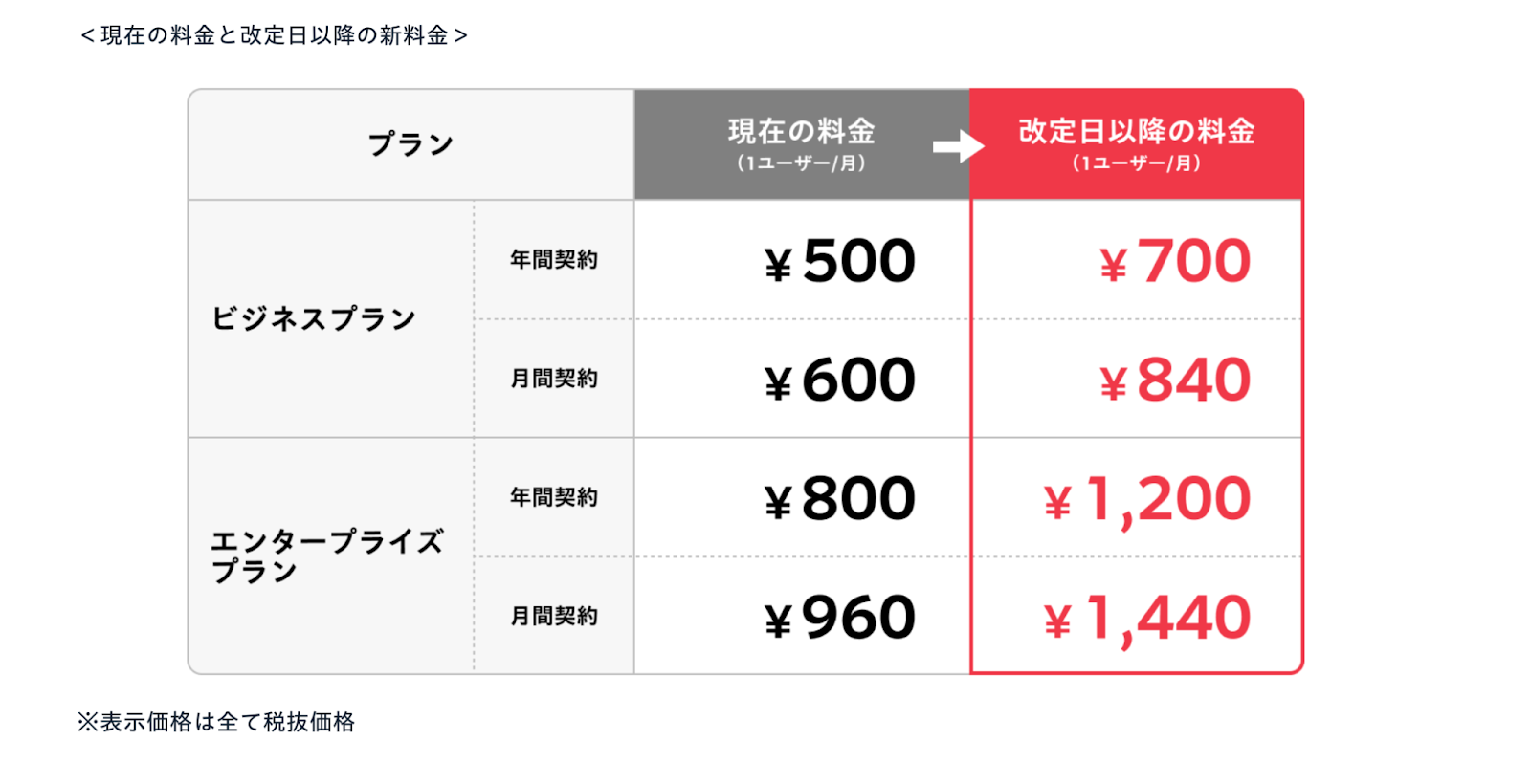 ChatWork料金