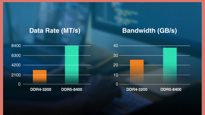 DATA Rate and Bandwidth of DDR4 vs DDR5