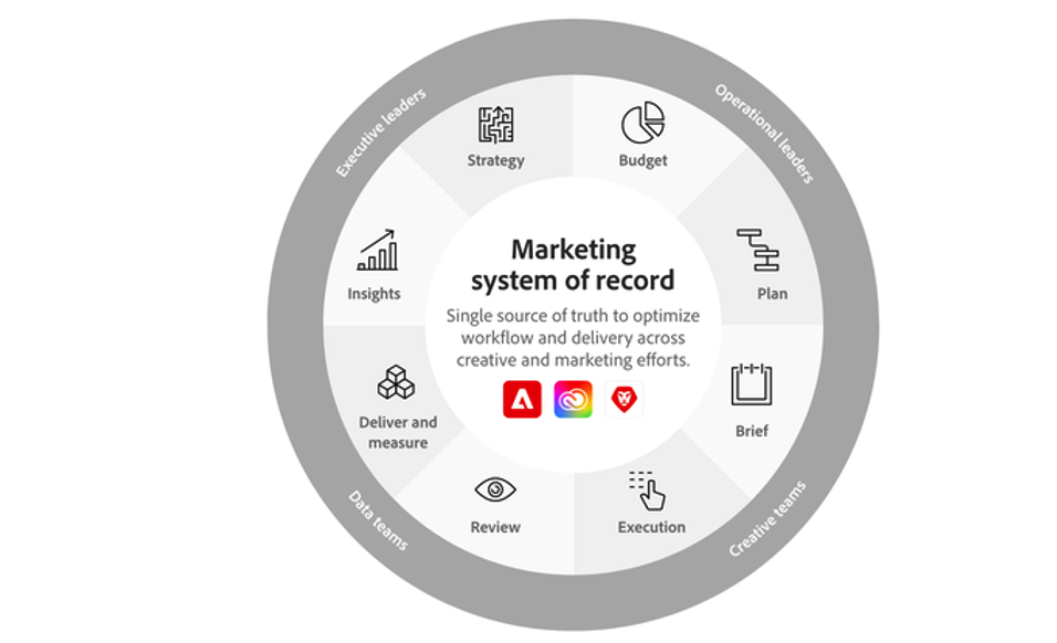 For The Record: Why Your Marketing Team Needs A System Of Record